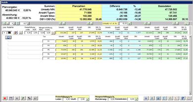 M belhersteller | Umsatzplanungssystem | Access, SQL Server, Planungsvergleich Bestandsartikel